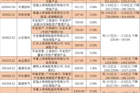除了华夏人寿踩雷力源信息，多家险资也都中招“业绩雷”图片