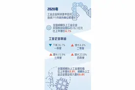 企业盈利快速企稳持续向好图片