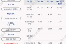 包钢股份：公司更换董事，王胜平、石凯辞职图片