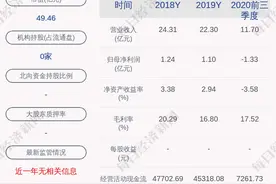 广西广电：预计2020年度净利润亏损约-1.44亿元到约-1.20亿元图片