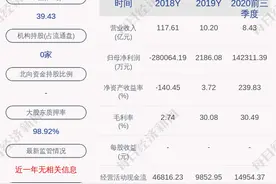 前瞻！宁波东力：预计2020年度净利润为14.59亿元，同比增长6574.29%图片