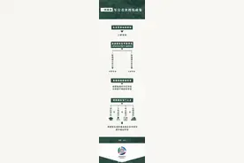 硕士博士毕业后将授予什么军衔 国防部解答来了图片