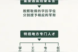 硕士博士毕业后将授予什么军衔 国防部解答来了图片