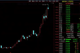 十倍大牛股上机数控：2020年净利预增186%至213%图片