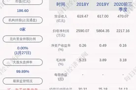 白银有色：集团股份有限公司出售金融资产，交易成交金额约为13.82亿元图片