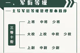 图解｜军官制度改革图片