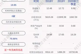 前瞻！北特科技：预计2020年度净利润为2550万元到3550万元图片