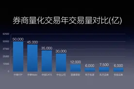 领跑的不仅仅是XTP，中泰证券量化30FOF正式启航，以XTP赋能FOF产品，近水楼台先得月图片