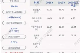 前瞻！恒生电子：预计2020年年度净利润约为12.37亿元图片