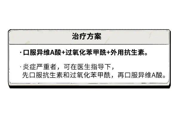 漫画科普：求求你，别“痘”我！