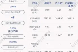 阿石创：预计2020年度净利润为500万元~650万元，同比下降55.61%~65.86%图片