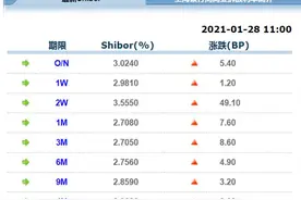 央妈4天抽水5685亿元  A股深度调整图片