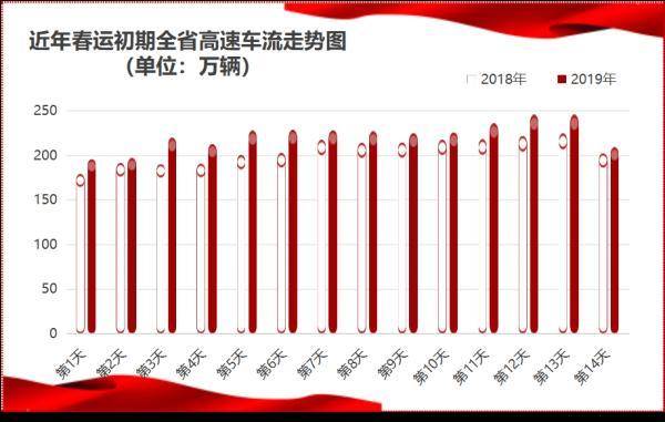 快讯！2月11日0时至17日24时，全国高速免费