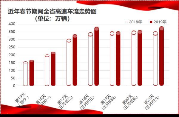 快讯！2月11日0时至17日24时，全国高速免费