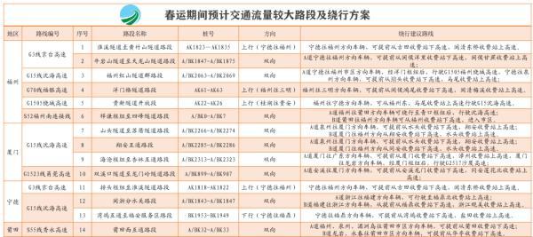 快讯！2月11日0时至17日24时，全国高速免费