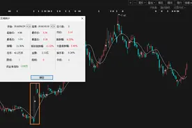 山钢集团将加入“亿吨宝武”朋友圈 以史为鉴 市场对重组反应平稳图片