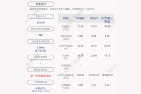 预增！奥美医疗：预计2020年年度净利润约11.50亿元~12.00亿元，同比增长253.00%~268.38%图片