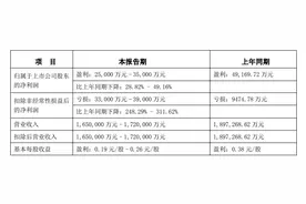 木林森：去年净利预降29%-50% 今年1季报预增105%-150%图片