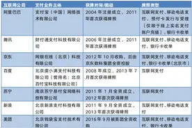 字节跳动喜提春晚红包合作，互联网企业支付之战箭在弦上？图片