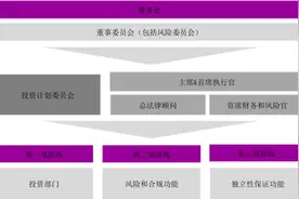 境外养老基金风险评估与管理机制研究图片