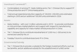 贾跃亭造车公司在美借壳上市，吉利确认少量投资并探讨代工图片