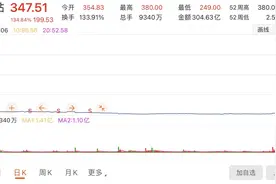 散户“完爆”华尔街千亿大空头，游戏驿站一年狂涨超百倍，谁是下一个目标？图片