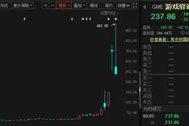 彻底疯了！美国散户逼空战火越烧越旺，“占领华尔街”再现！券商宕机、禁止开仓……惊动白宫和美联储图片