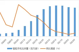 智氪丨山东首富和他的千亿歌尔，光鲜背后是国内制造业的顽疾图片