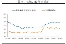 任泽平：再论“流动性拐点”，周期的轮回与宿命图片