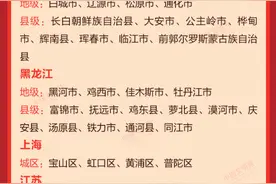 喜报！福建14地入围全国文明城市提名城市图片