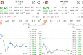 300万美国散户懵了！华尔街疯狂“复仇”：删代码、拔网线！股价17次熔断！白宫、SEC关注，亿万富翁坐不住了图片