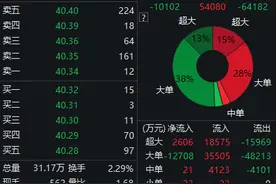 大股东产业基金减持套现约13亿，长电科技跌超3%图片