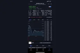 多家券商限买妖股，美国散户怒刷负评：游戏驿站盘后再涨60%图片