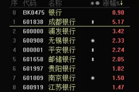 估值拐点要来？北向大买招商银行，谢治宇加仓兴业银行，私募大佬看空不做空图片