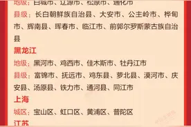 新一轮全国文明城市提名城市名单出炉！黑龙江这些地方入选图片