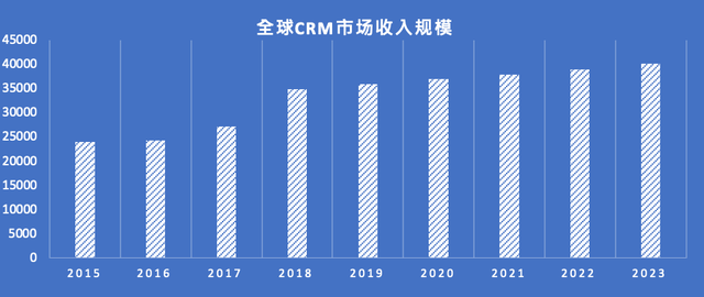 ˼���ܽ᣺��Ȼ���Դ��������ڿͻ���ϵ�����е�Ӧ��
