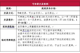 可转债是什么？一文教你读懂可转债图片