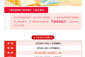 第一波弱冷空气已到惠州！春运期间，仍有三波冷空气待发货图片