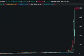 美国散户大战华尔街，赢家却是币圈知名“狗狗币”，上演48小时爆拉10倍价格神话图片