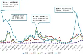 “网传长沙一女子乘网约车后失联”舆情传播分析图片