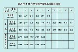 福建省近岸海域水质排名出炉图片
