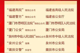 喜报！“莆田交警”抖音号荣获全省政法系统“十佳”新媒体账号图片