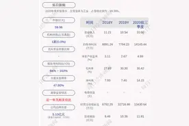 预增！拓日新能：预计2020年度净利润为1.51亿元~2.05亿元，同比增长93.73%~163.02%图片