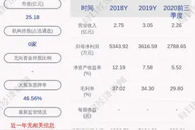 预增！民德电子：预计2020年盈利4500万元~5800万元，同比增长24.43%~60.37%图片