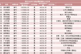 爆雷之夜，郑爽有份！一天50多家公司扎堆预亏，这些行业成重灾区图片