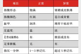 养生先看脚！长不长寿，看看双脚就知道图片