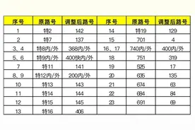 与你相关！北京将取消“特”字头公交路号，调整二环、四环环线路号图片