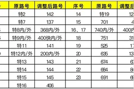 与你相关！北京将取消“特”字头公交路号，调整二环、四环环线路号图片