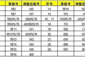 北京将取消“特”字头公交路号，调整二环、四环环线路号图片