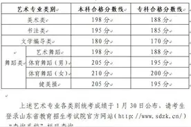 2021年山东省艺术类统考合格线公布！今天起成绩可查询图片